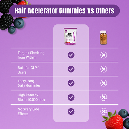 Serality® hair growth accelerator gummies